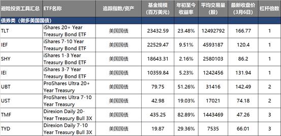 ETF投资宝典，全方位指南